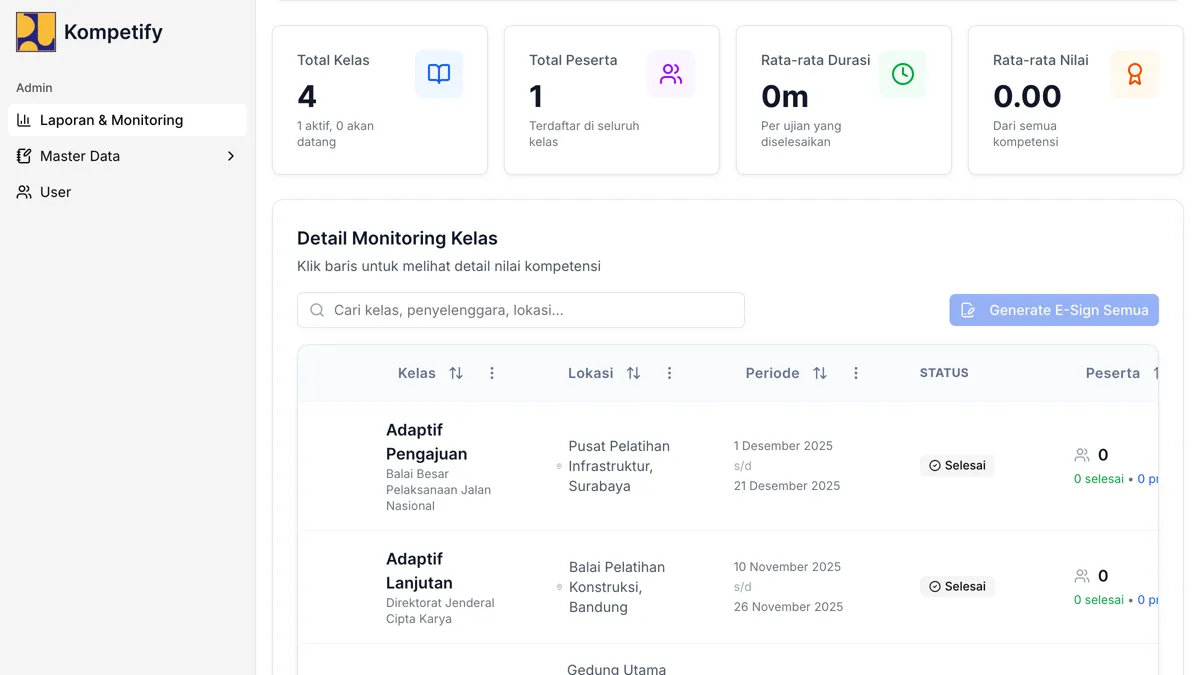 Kompetify: Adaptive Managerial Competency Testing