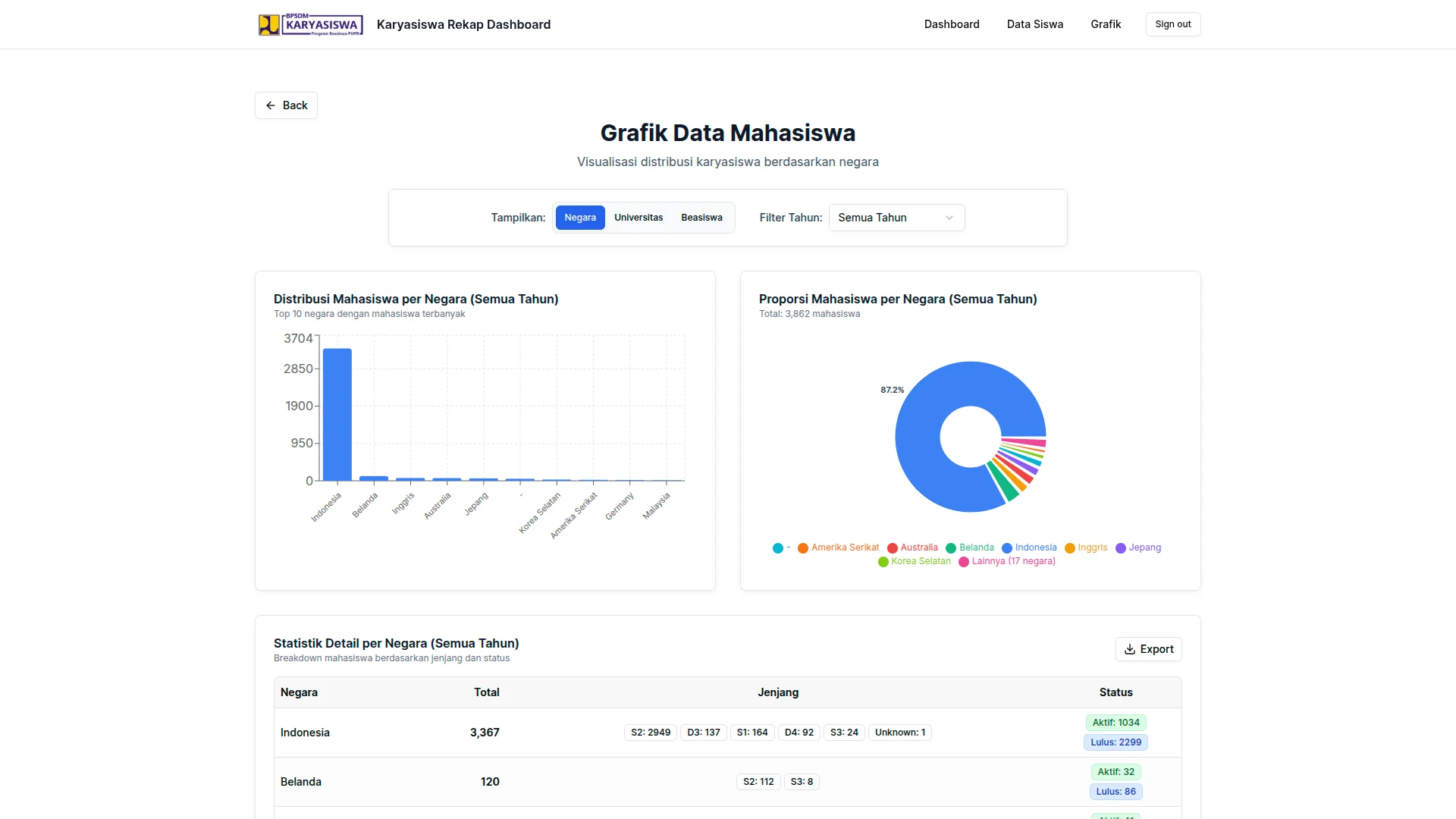 Karyasiswa PUPR Monitoring Dashboard